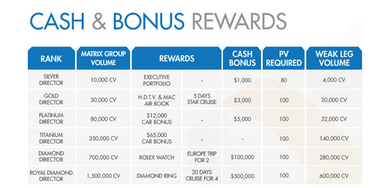 Laminine Business Opportunity 10