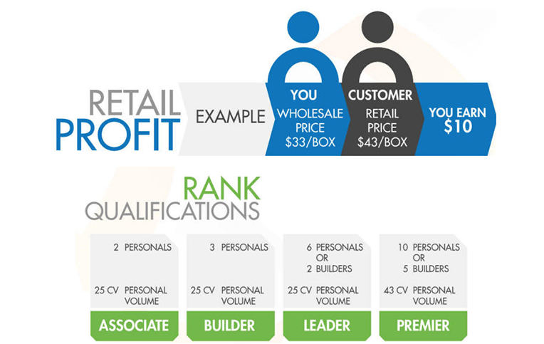 Laminine Business Opportunity 2