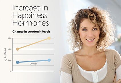 laminine regulates serotonin